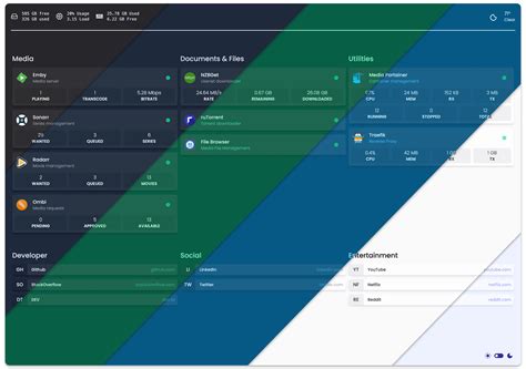 reddit selfhosted|reddit self hosted dashboard.